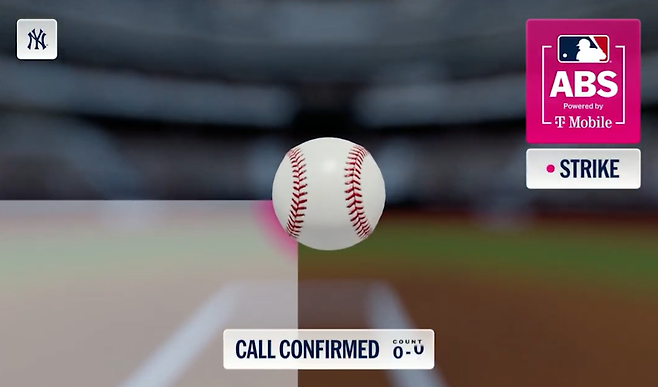 ▲ 메이저리그 역대 최초 ABS 챌린지 순간. 메이저리그는 올해 챌린지 방식의 ABS를 도입했다. 26일 샌프란시스코 자이언츠와 뉴욕 양키스의 개막전에서 그 첫 번째 챌린지가 나왔다. 4회초 양키스 호세 카바예로가 로건 웹의 몸쪽 공이 스트라이크 판정을 받자 챌린지를 요청했다. 결과는 원심 유지.