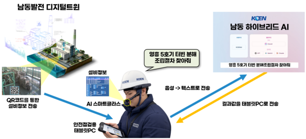 남동발전 스마트글라스-디지털트윈-남동아이 연계구성도