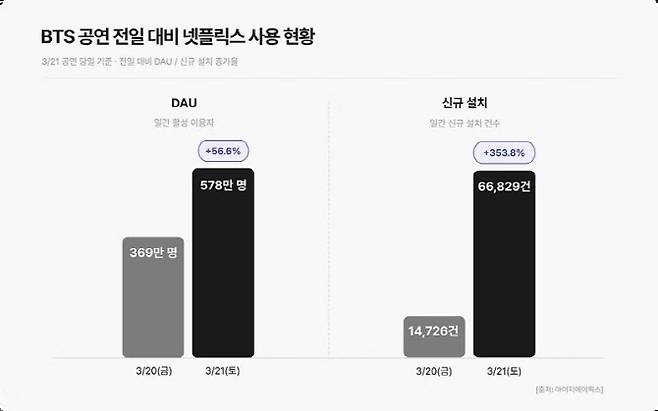 출처: 아이지에이웍스