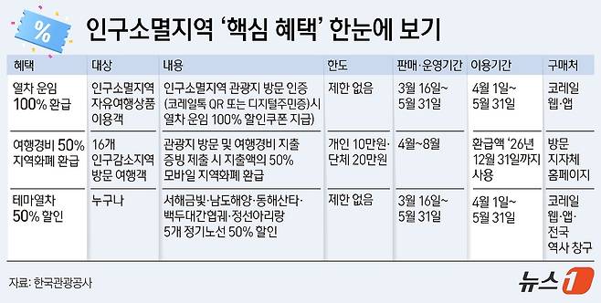 ⓒ 뉴스1 김지영 디자이너