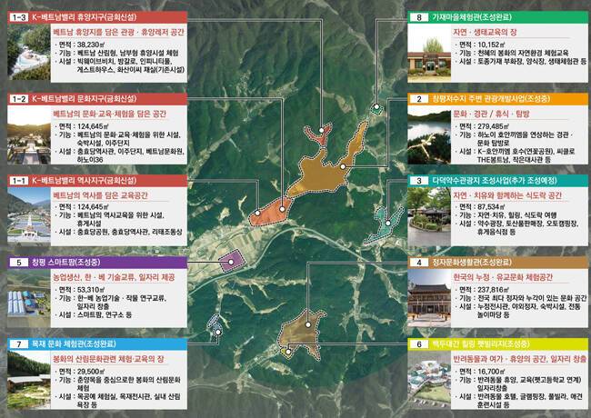 경북 봉화군이 27일 중소벤처기업부에 'K-베트남 밸리 지역특화발전특구' 지정을 위한 신청서를 제출했다고 밝혔다. /봉화군