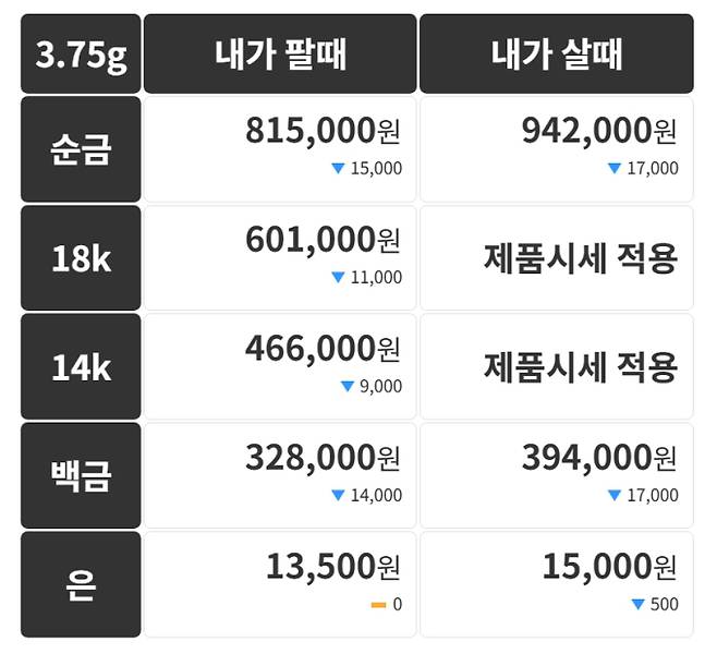오늘의 금시세 금값시세 금시세닷컴