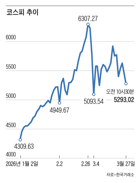그래픽=조선디자인랩 김연주