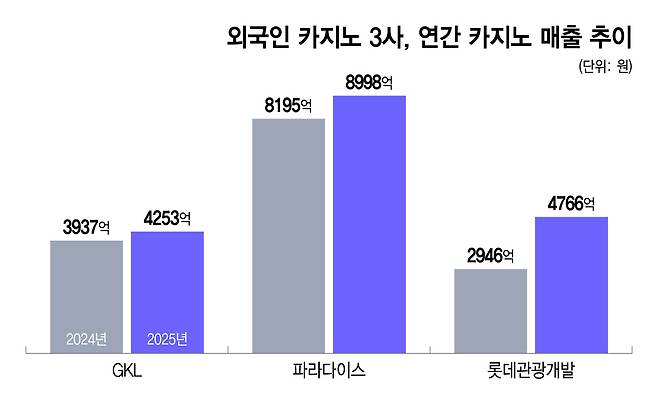 /그래픽=이지혜 디자인 기자