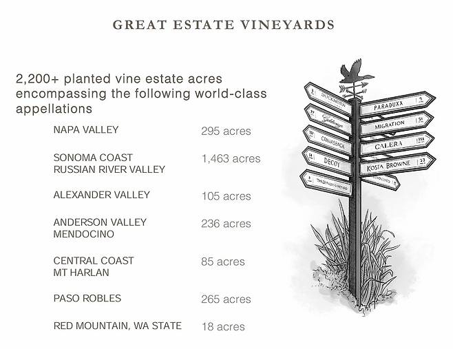 덕혼 포트폴리오 포도밭과 규모. 홈페이지