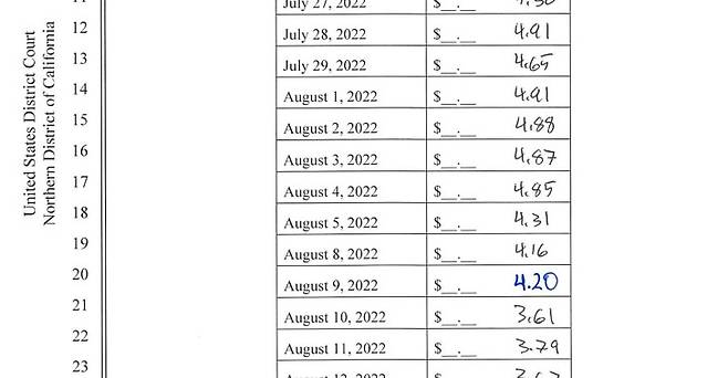 배심원단 평결문의 '4.20' 일론 머스크가 트위터 인수 과정에서 고의로 주가를 떨어뜨렸다고 판단한 미 캘리포니아 연방 북부지법의 배심원단 평결문의 일부. 일일 주가 손실 평가액이 4.20달러인 부분만 파란색 글씨로 강조돼 있다. '420'은 미국에서 대마초를 뜻하는 은어로 쓰인다. [캘리포니아 연방 북부지법 배심원 평결문 캡처. 재판매 및 DB 금지]
