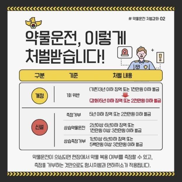 [경찰청 블로그 갈무리. 재판매 및 DB 금지]