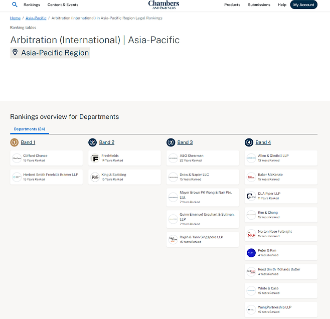 김·장과 피터앤김이 '체임버스 아·태 가이드' 국제중재 Band 4에 이름을 올렸다. 홈페이지 캡처