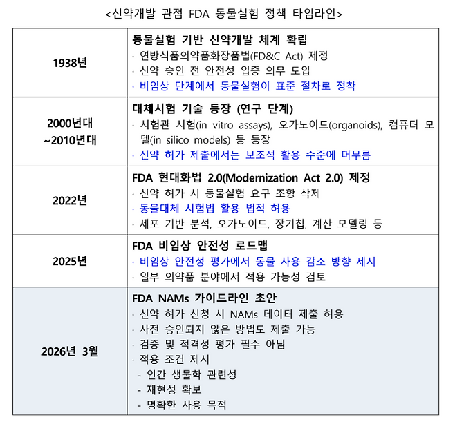 (자료=한국바이오협회)