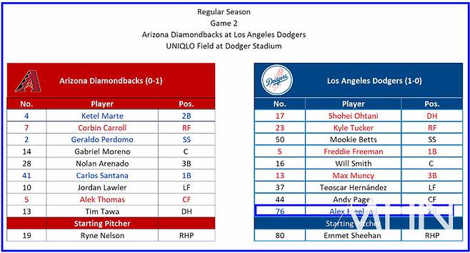 (다저스가 MHN에 보내온 28일 경기 선발 라인업. 프리랜드의 이름도 보인다)