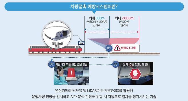 코레일 AI 접촉예방시스템.(한국철도공사 제공)뉴스1ⓒ news1