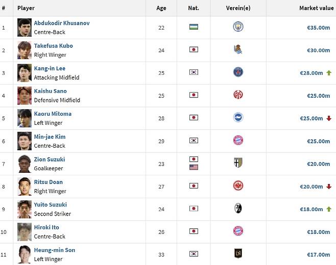 캡처=트랜스퍼마르크트 홈페이지
