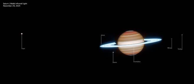 제임스 웹 우주망원경의 근적외선 카메라로 찍은 사진. 토성의 가장 큰 위성인 타이탄이 왼쪽에 보인다./NASA, ESA, CSA