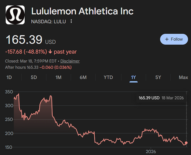 룰루레몬 1년간 주가 추이