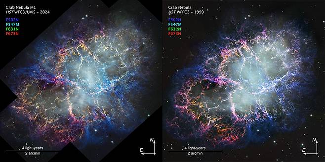 허블우주망원경이 2024년과 1999년 관측한 게 성운 비교 이미지. NASA, ESA, STScI, W. 블레어(JHU), J. 드 파스콸레(STScI)