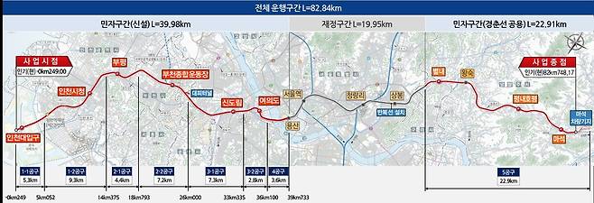 GTX-B 건설사업 개요.