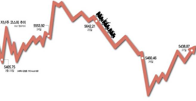 [이데일리 김정훈 기자]