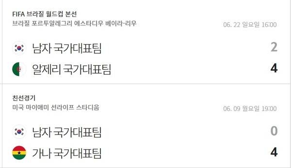 2014 브라질 월드컵 직전 평가전에서 가나에게 0-4로 지고 월드컵 본선 알제리에게 0-4로 졌던 홍명보 감독. ⓒKFA