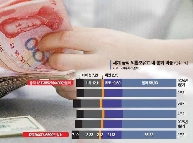 '페트로 위안' 판 깔아준 이란…'페트로 달러' 본격