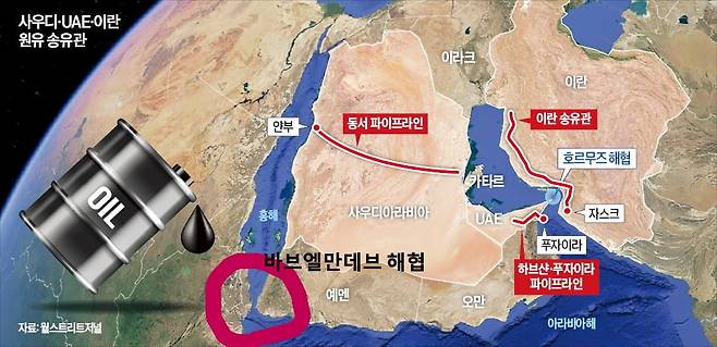 그림 하단 붉은 동그라미 부분이 바브엘만데브 해협. 후티 반군의 참전으로 바브엘만데브 해협을 통한 원유 운송로도 막힐 위기에 처했다.