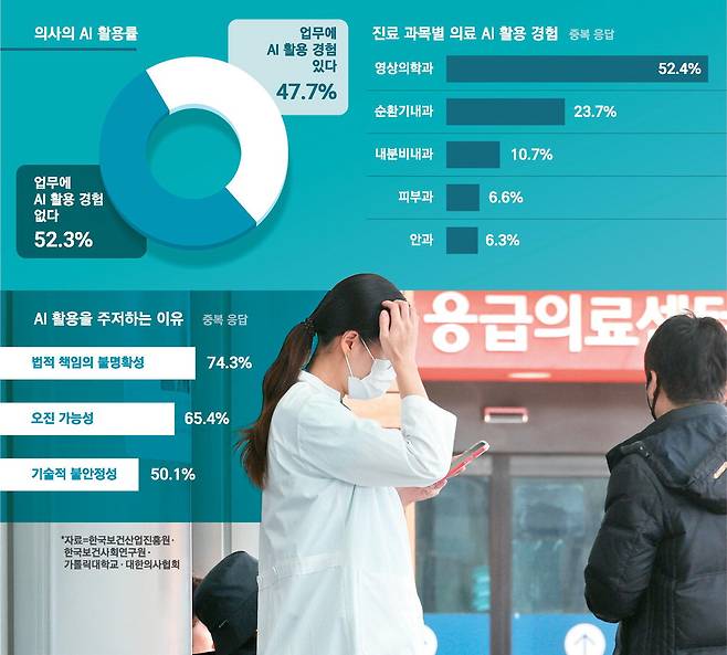 서울 시내 한 대학병원 응급의료센터 앞에서 의료진이 휴대전화를 확인하며 걸어가고 있다. 매경DB