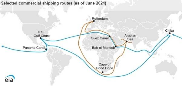 세계 주요 원유 수송로  [미국 에너지정보청]