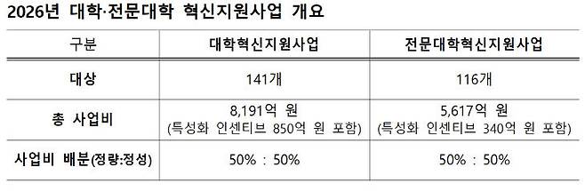(사진=교육부 제공)