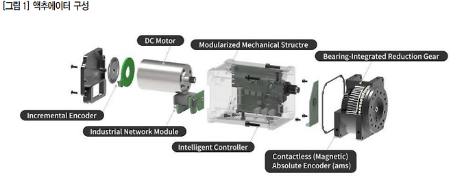 로보티즈 다이나믹셀P(자료제공=유안타증권 리서치센터)