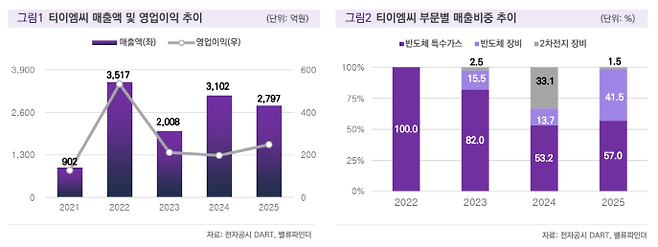 (출처=밸류파인더)