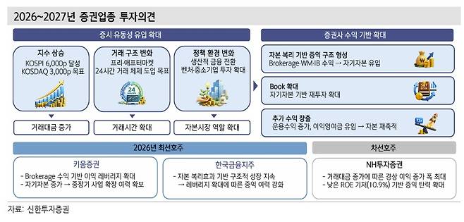 (신한투자증권 제공)