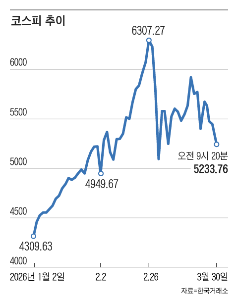 그래픽=조선디자인랩 오어진