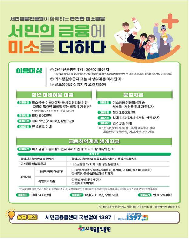 청년 미래이음 대출 등 홍보물. /금융위원회 제공