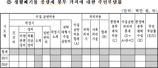 ‘쓰레기 수수료 종량제 시행지침’ 중 생활폐기물 종량제 봉투 가격에 대한 주민부담률 산정표. 기후에너지환경부 제공