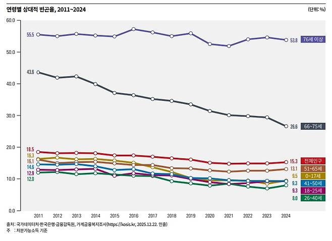 자료=국가데이터처