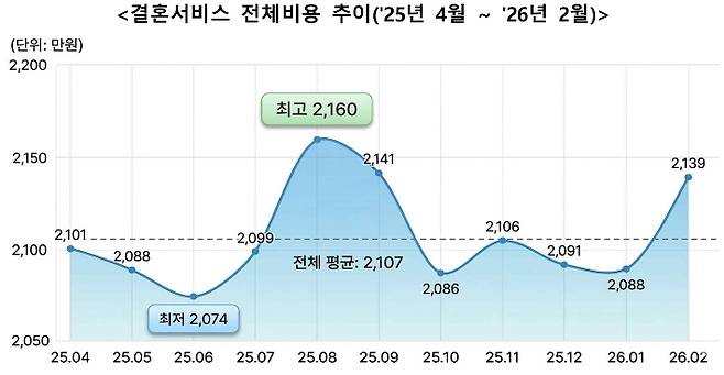 한국소비자원 제공