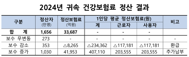 국민건강보험공단