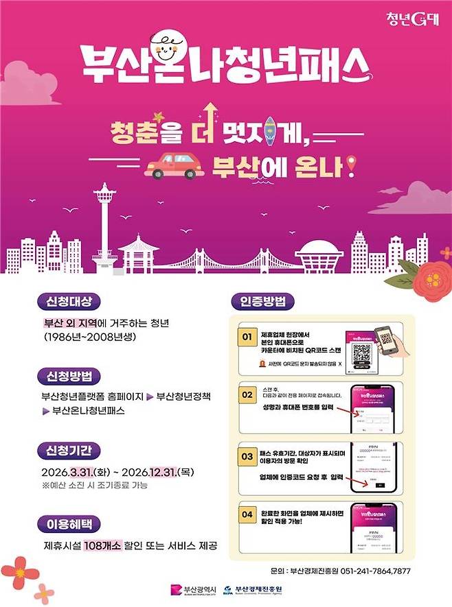 부산온나청년패스 [부산시 제공. 재판매 및 DB 금지]