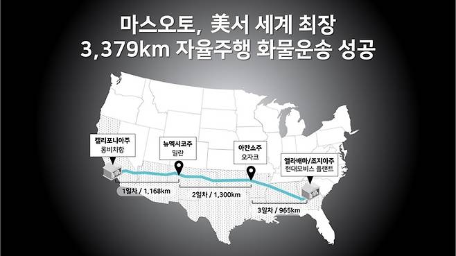 사진:마스오토 제공