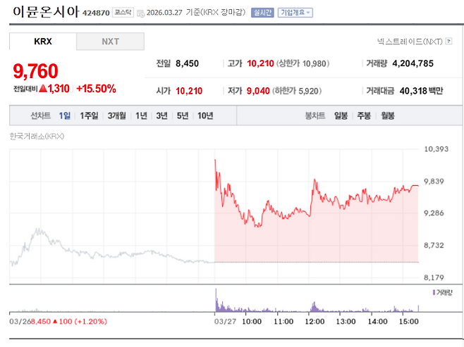 ImmuneOncia stock trend on Mar 27.(Image=Naver Finance)