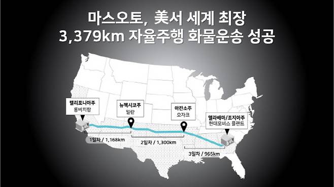 (사진=마스오토)