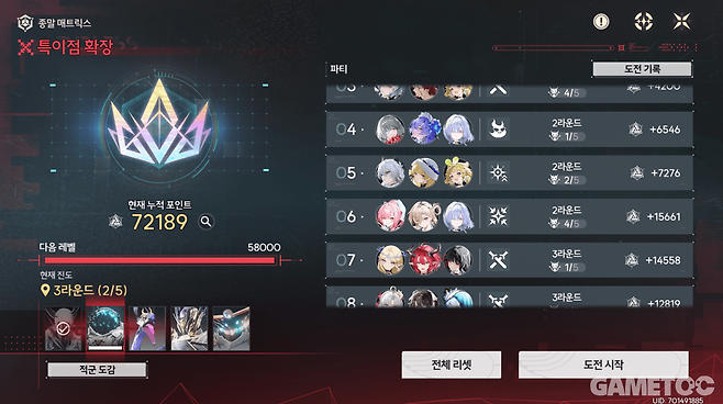 신규 엔드 콘텐츠 최종 점수에 넉넉하게 도달했다 (사진= 서동규 기자)