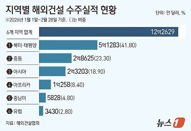 ⓒ 뉴스1 김지영 디자이너