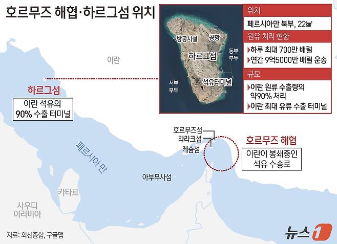도널드 트럼프 미국 대통령이 30일(현지시간) 이란이 호르무즈 해협을 즉각 개방하지 않는다면 이란의 원유 수출 거점인 하르그 섬의 점령·봉쇄 방안을 검토 중인 것으로 알려졌다. ⓒ 뉴스1 윤주희 디자이너