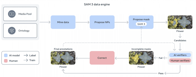 (이미지=메타 AI 공식 블로그 캡처)