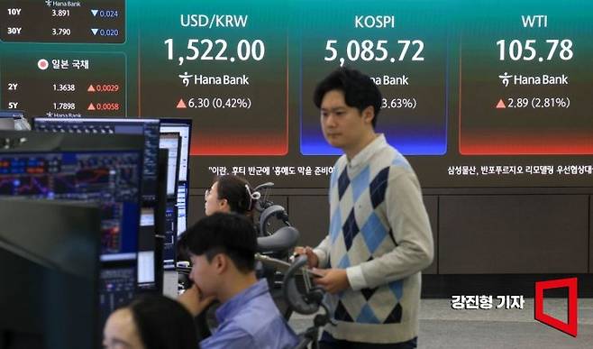 코스피 지수가 장초반 4% 넘게 하락하며 5100선이 붕괴된 31일 서울 중구 하나은행 본점 딜링룸 전광판에 국내증시 현황이 표시돼 있다. 이날 원달러 환율은 장중 1520원을 넘어서는 등 상승 압력이 이어지고 있다. 2026.3.31 강진형 기자