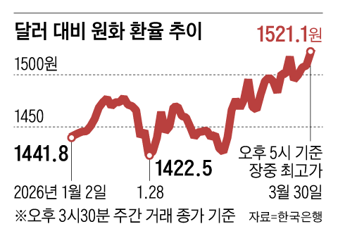 그래픽=백형선