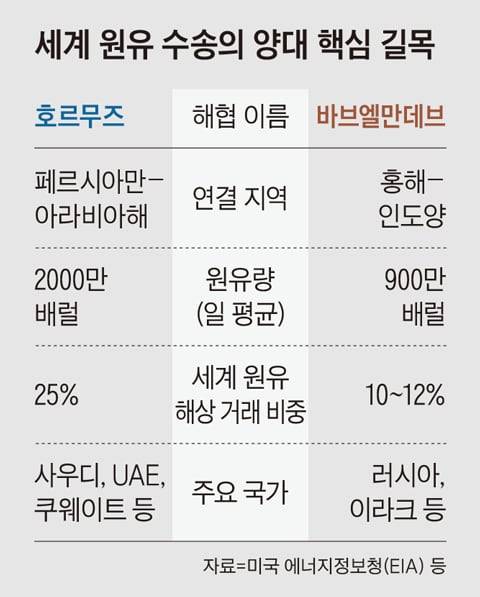 그래픽=김현국