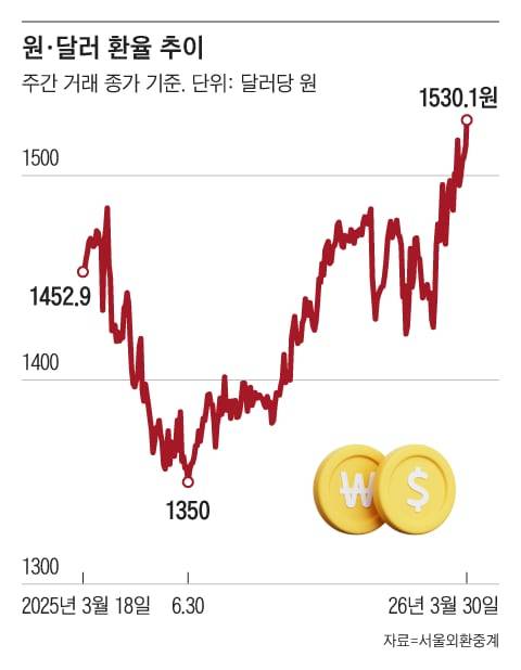 그래픽=조선디자인랩 김연주