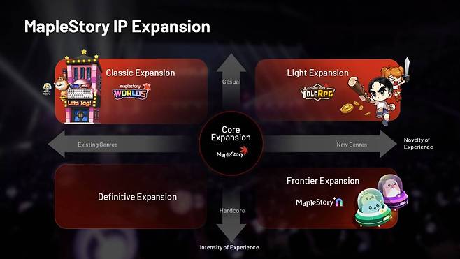 메이플 핵심전략