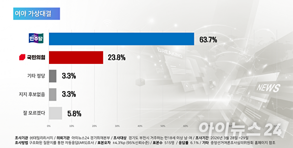 부천시장 선거 여야 가상대결. [사진=김재환 기자]